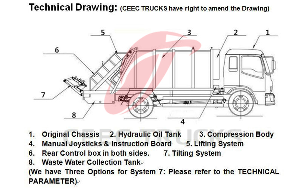 CEEC produced garbage compactor truck introduction