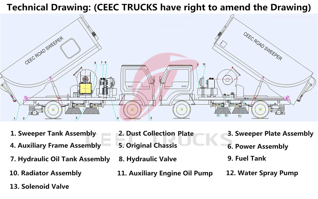 CEEC road sweeper trucks drawing and introduction