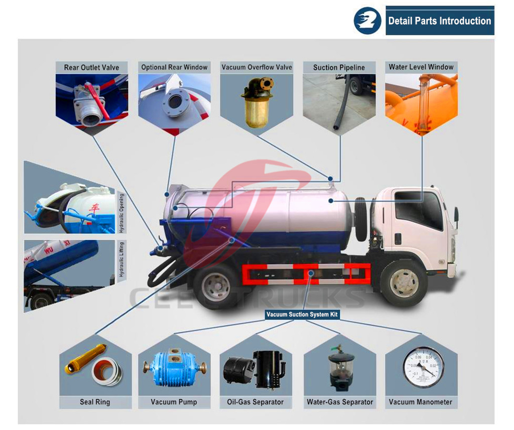 CEEC produce 4000 L cesspit emptier trucks specification