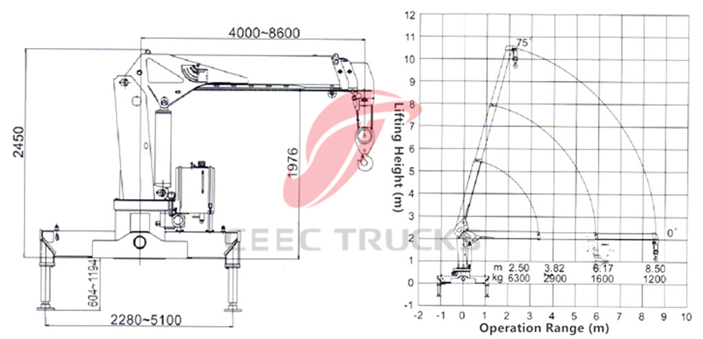 6.3T telescopic boom crane CAD drawing