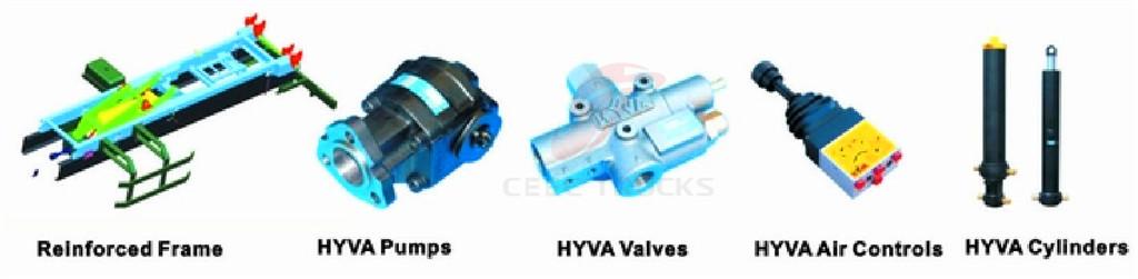 Beiben 12 wheeler dumper truck advantages Beiben 12 wheeler dumper truck advantages