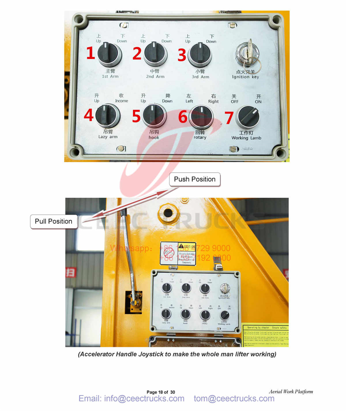Intelligent Electrical control system for man lifter