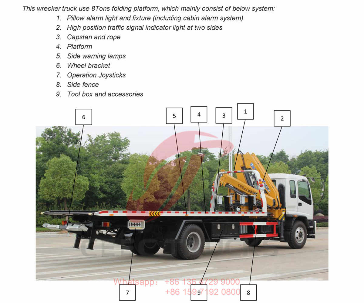 Ethiopia--ISUZU 8Tons Wrecker Truck with Crane Manual