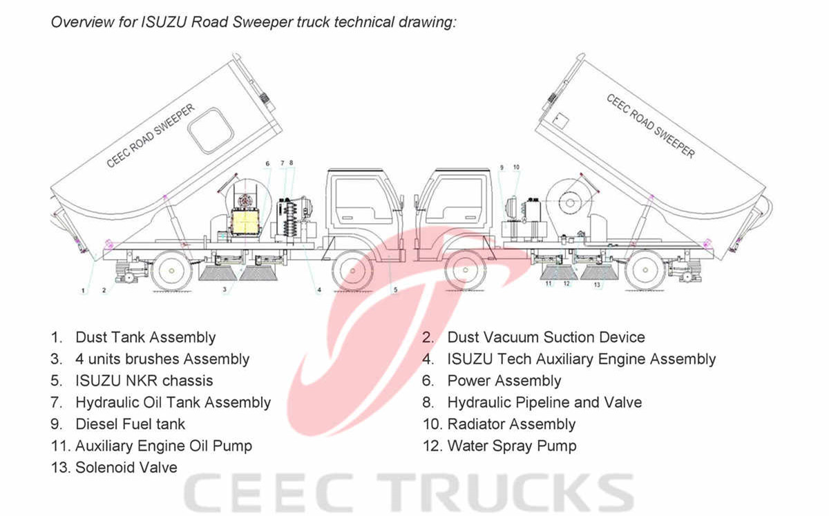 Philippines--ISUZU 5CBM road sweeper truck 