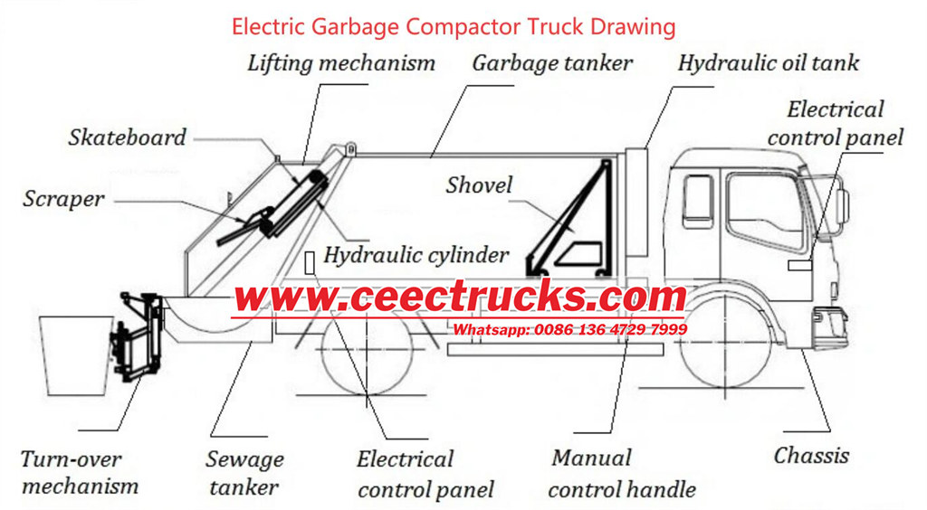 Technology drawing for FAW garbage compactor truck Isuzu heavy duty dropside truck crane