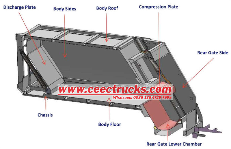Rear loader garbage compactor truck