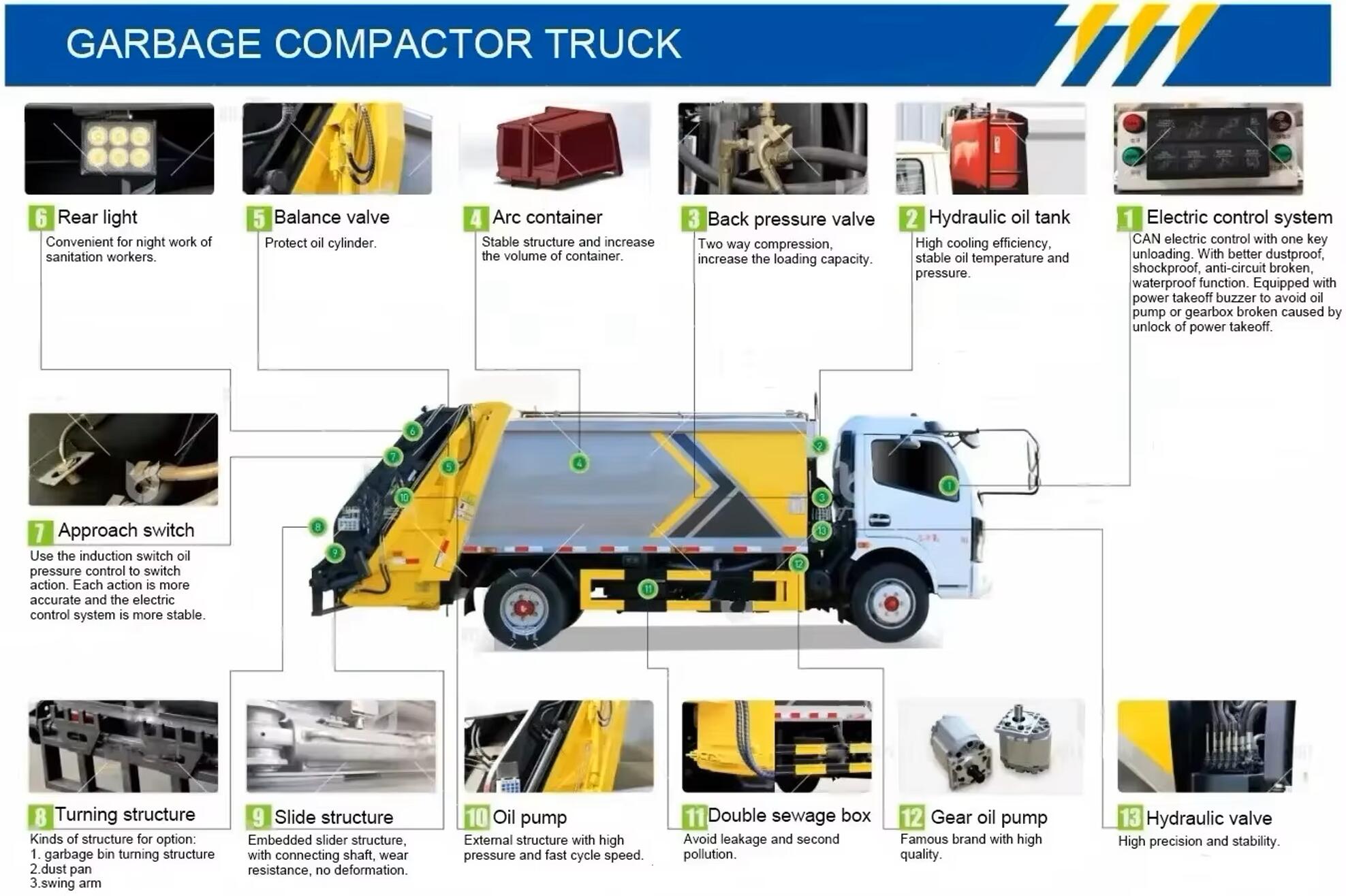 Isuzu refuse compactor truck component