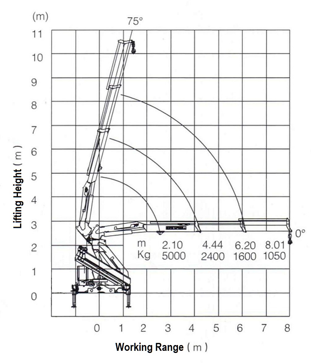 SQZ105 crane working range