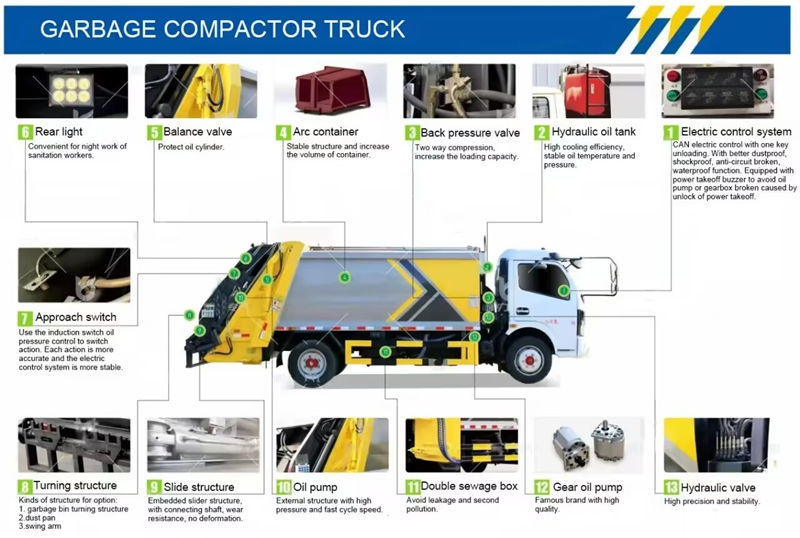 side load garbage truck superstructure