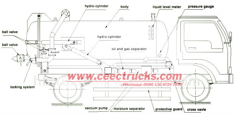 vacuum sewage suction truck upper body