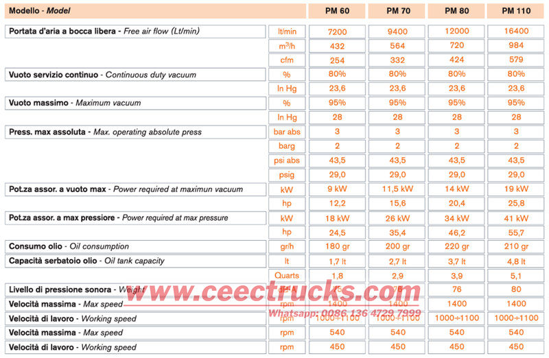 combination vacuum jetter superstructure