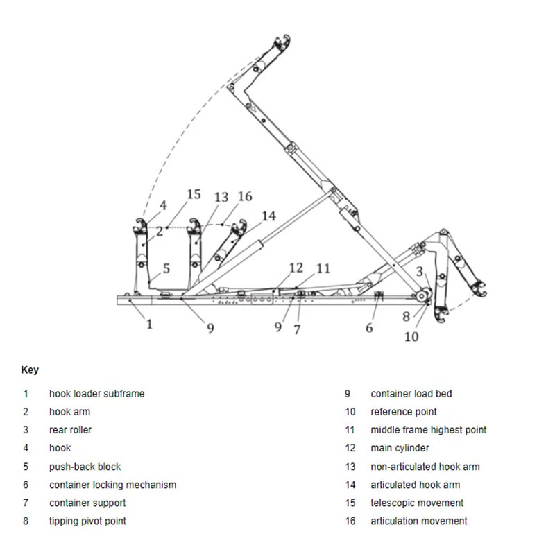 hook garbage truck upper body kit