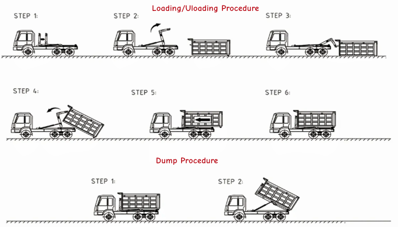 Hook Lift Loader Truck Work View