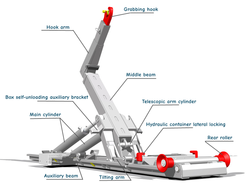 Hook Lifting Truck Structure Drawing