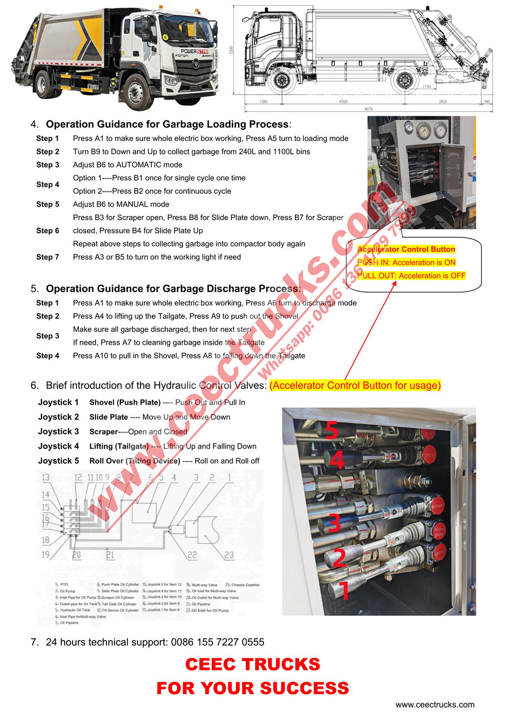 FOTON 16CBM Rear Loader Truck Operation Manual