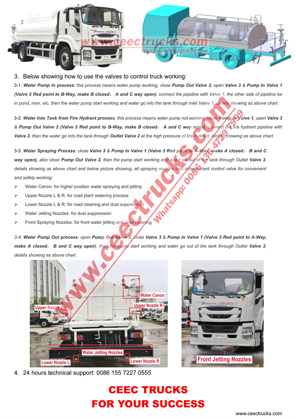 ISUZU GIGA 4X 4x2 Water Bowser Truck Operation Guidance ISUZU GIGA 4X 4x2 Water Bowser Truck Operation Guidance