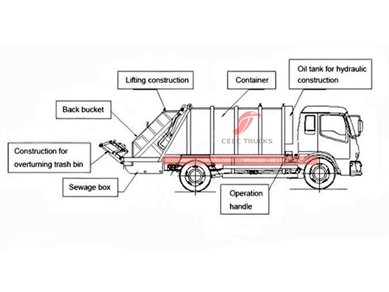 Howo 6cbm rear loader garbage truck Howo 6cbm rear loader garbage truck