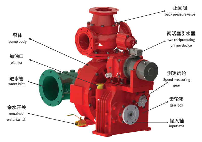 Fire engine with CB10/60 Fire engine with CB10/60