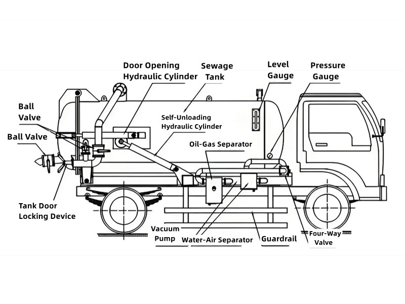 Howo sewage tank truck Howo sewage tank truck