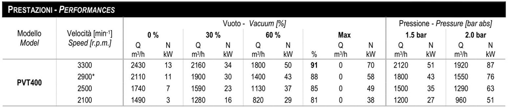 PVT400 JUROP vacuum pump parameters PVT400 JUROP vacuum pump parameters