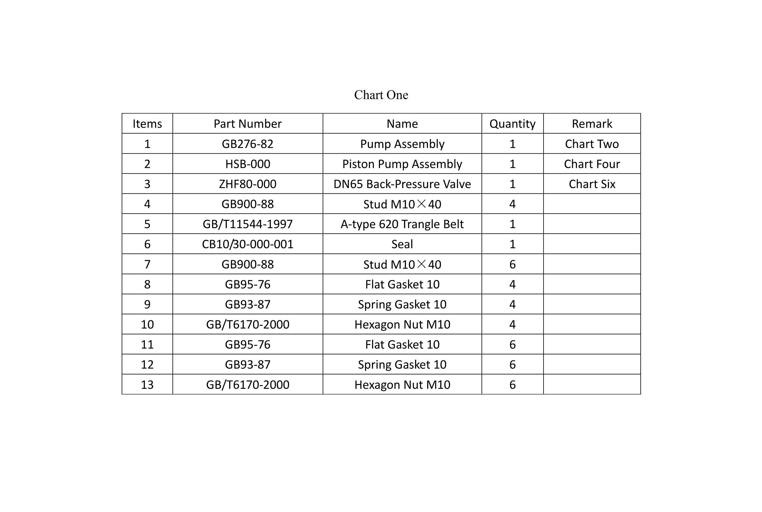 Low pressure fire pump CB10/60 operation manual