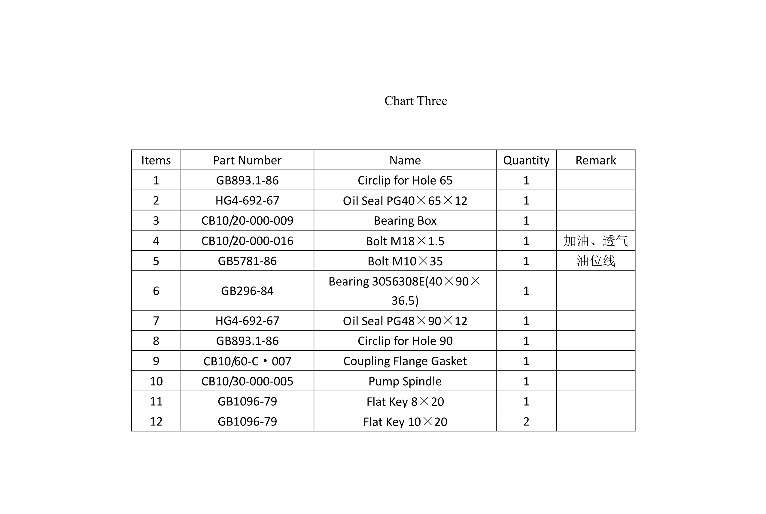 Low pressure fire pump CB10/60 operation manual
