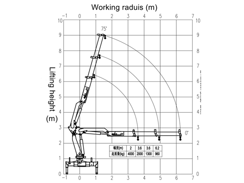 Beiben off-road 4-ton loader crane