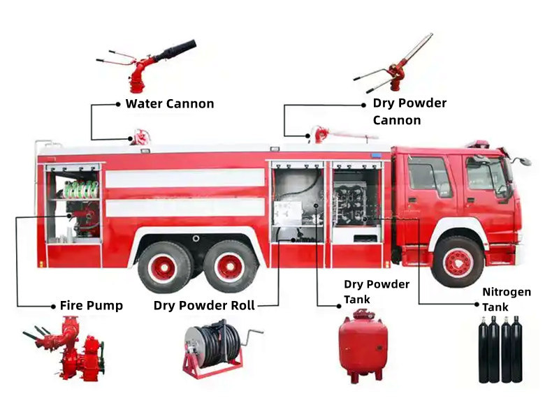 Howo heavy fire fighting truck