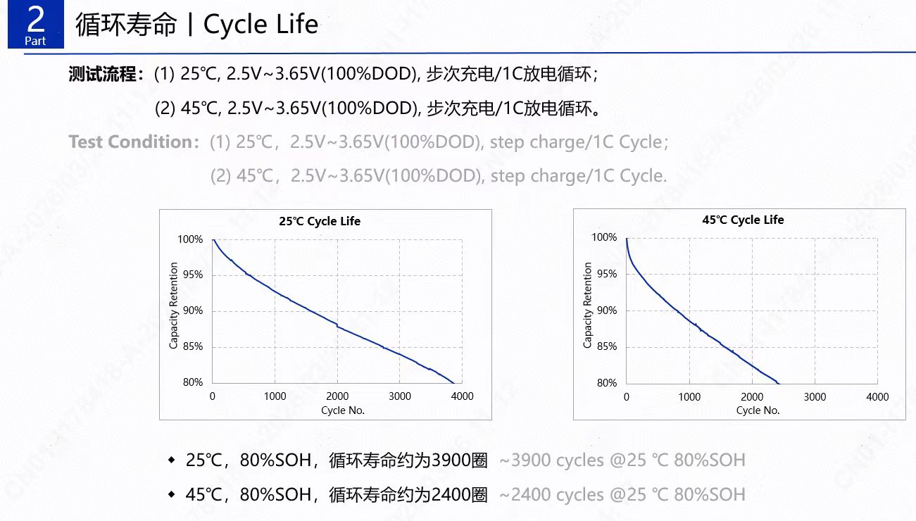 ISUZU EV Refuse Truck Operation Manual