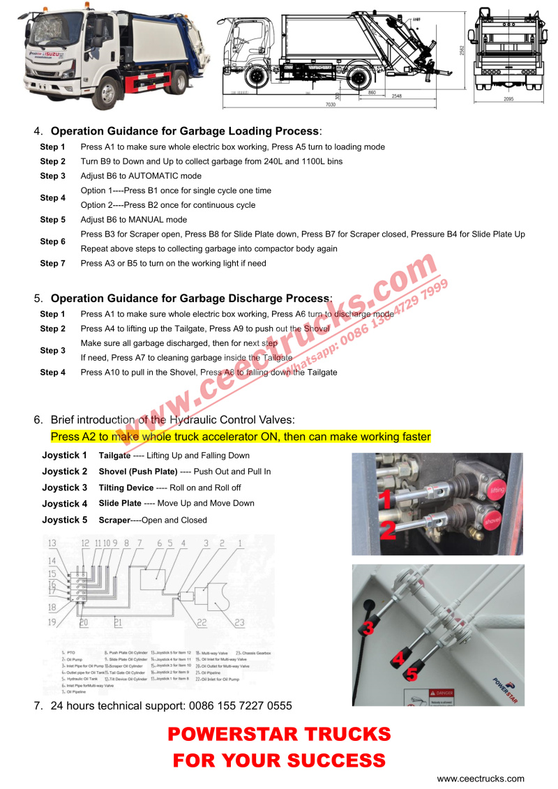 ISUZU EV Refuse Garbage Truck Operation Manual
