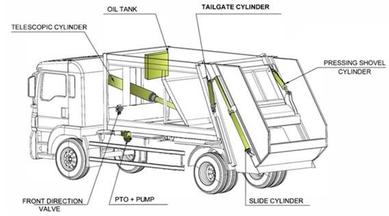 HOWO 20CBM garbage compactor truck