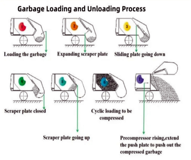 HOWO 20CBM garbage compactor truck
