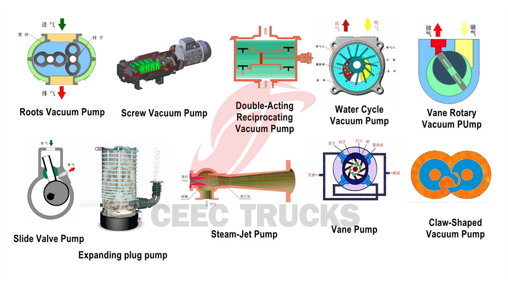 Multifunction Vacuum pump for optional